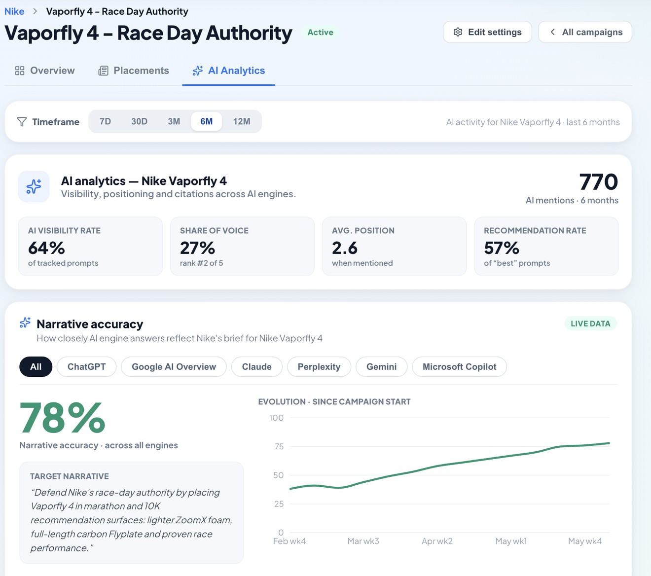 Reachmark AI-visibility dashboard